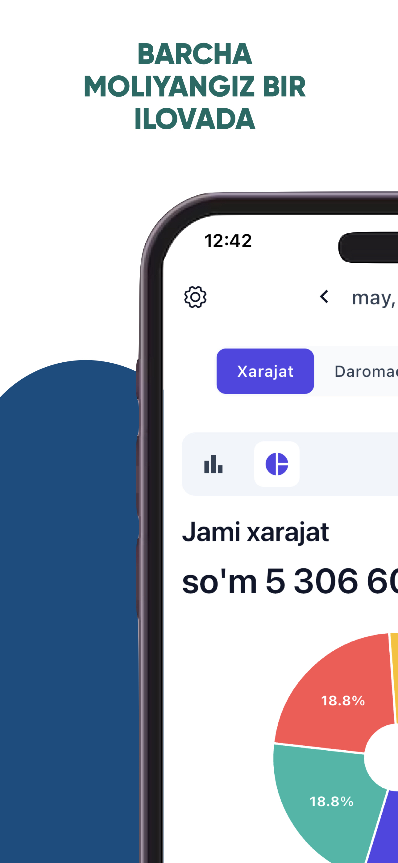 Meyyor Asosiy Dashboard
