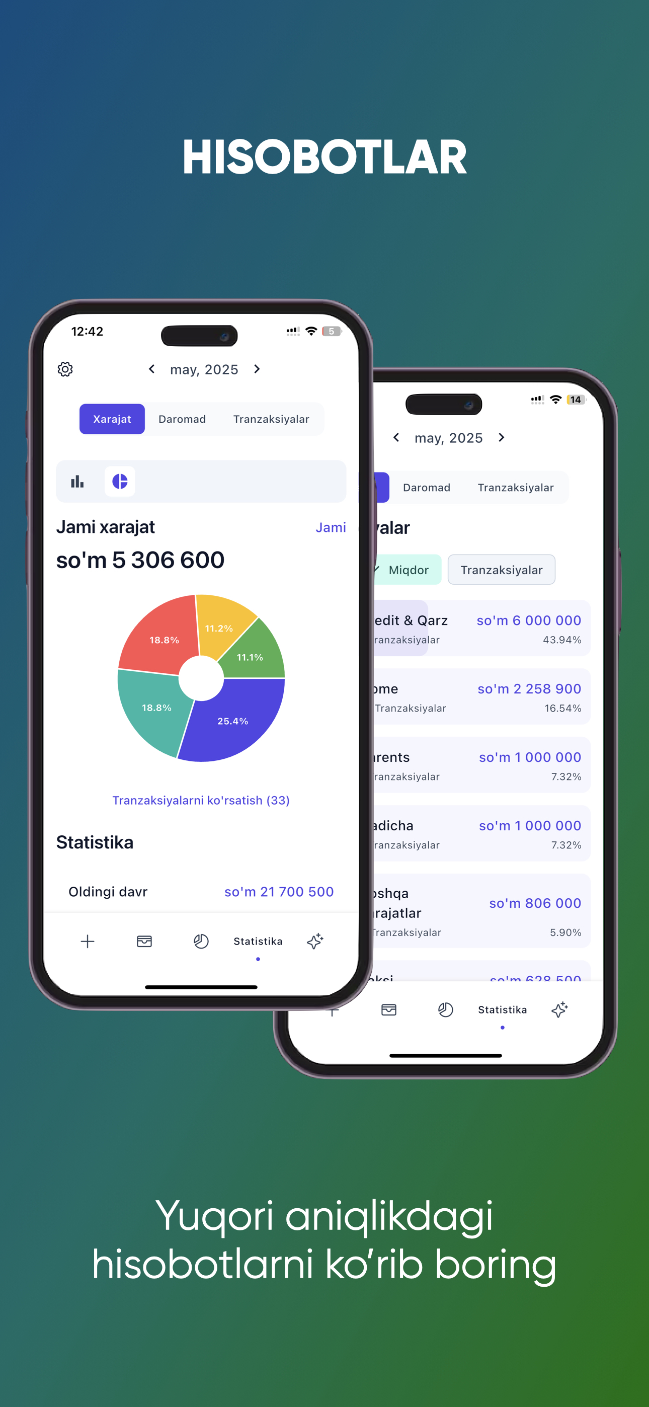 Meyyor Qarzlar Boshqaruvi